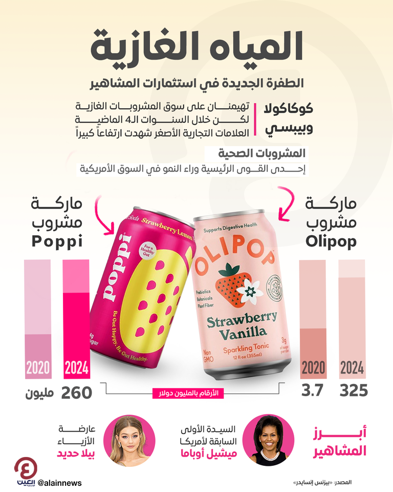 عارضة الأزياء الشهيرة بيلا حديد