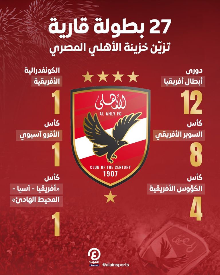 عدد بطولات الأهلي القارية: 27