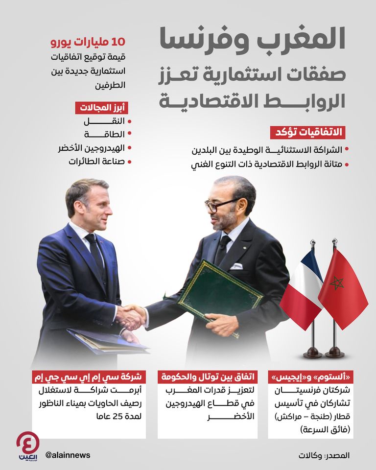 المغرب وفرنسا.. صفقات استثمارية تعزز الروابط الاقتصادية المغرب وفرنسا.. صفقات استثمارية تعزز الروابط الاقتصادية