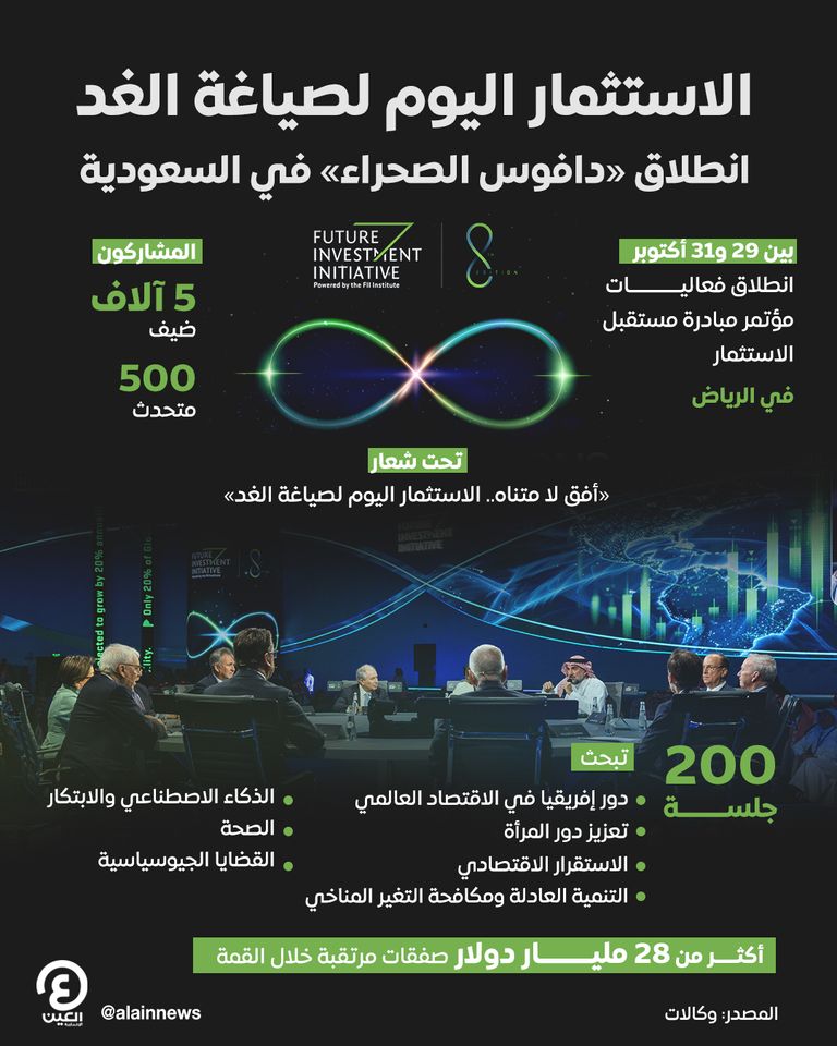 الاستثمار اليوم لصياغة الغد.. انطلاق «دافوس الصحراء» في السعودية الاستثمار اليوم لصياغة الغد.. انطلاق «دافوس الصحراء» في السعودية