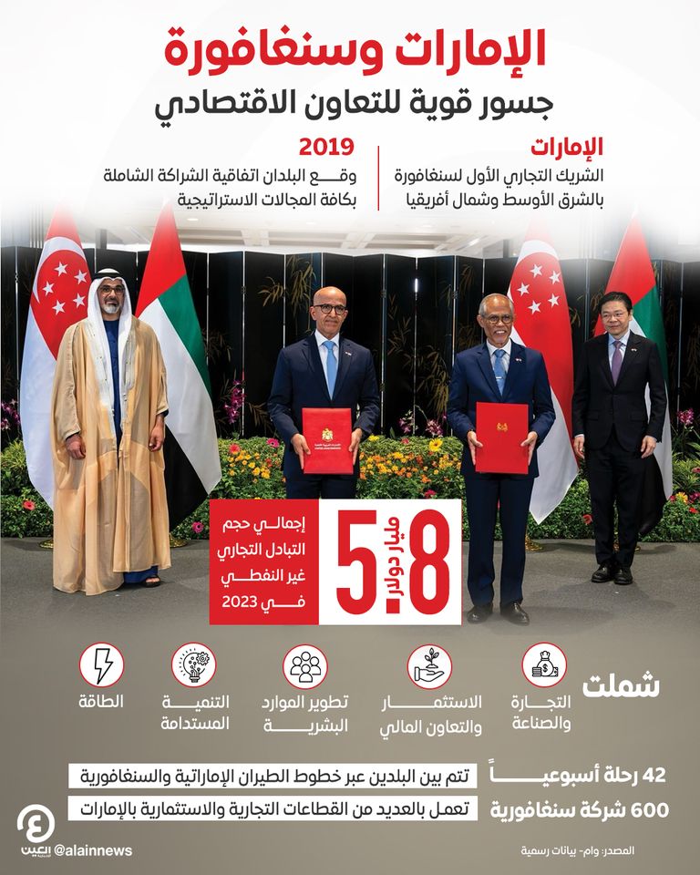 الإمارات وسنغافورة جسور قوية للتعاون الاقتصادي الإمارات وسنغافورة جسور قوية للتعاون الاقتصادي