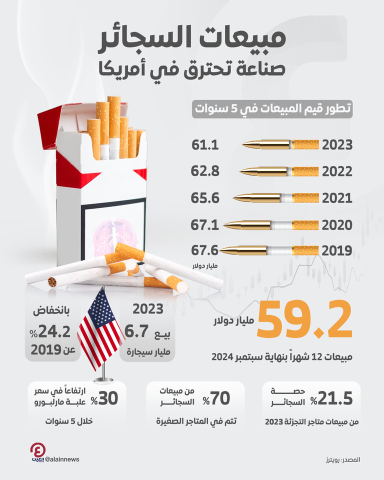 سجائر مارلبورو