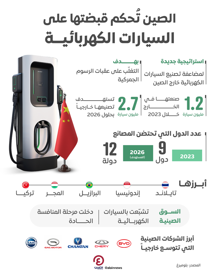 سيارات مجهزة للتصدير