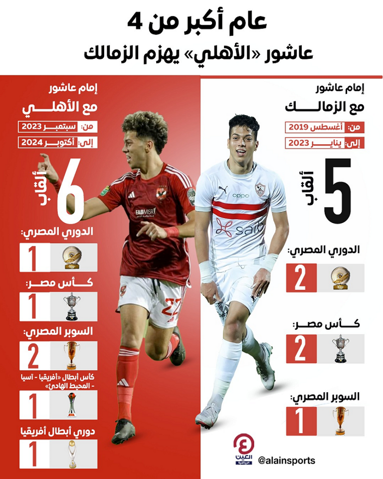 عدد ألقاب إمام عاشور إمام عاشور لاعب الأهلي المصري