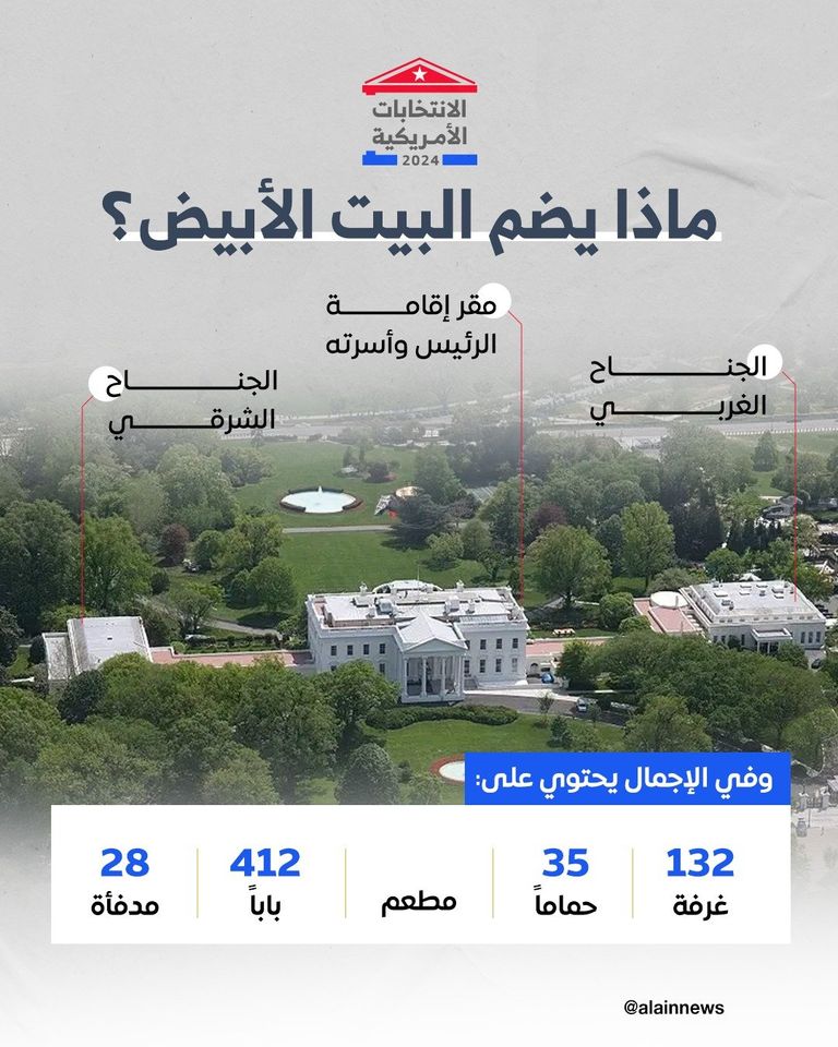 البيت الأبيض - أرشيفية