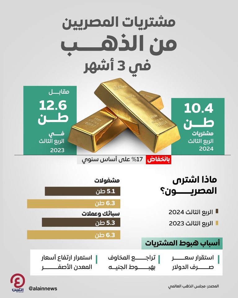 سبائك ذهبية