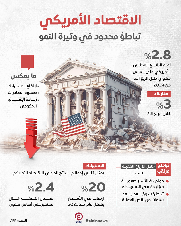 الاقتصاد الأمريكي- تعبيرية