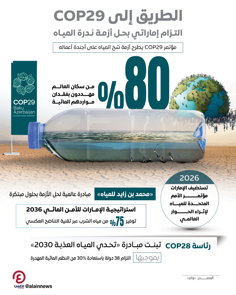 شعار مؤتمر المناخ القادم COP29
