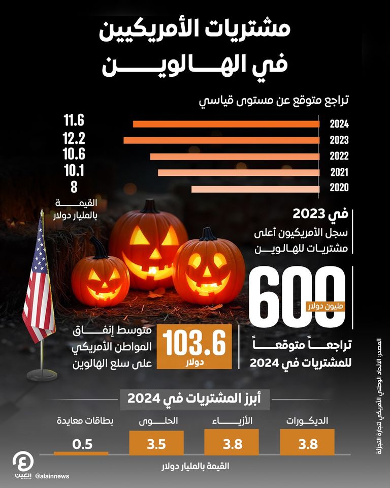 قرع الهالوين