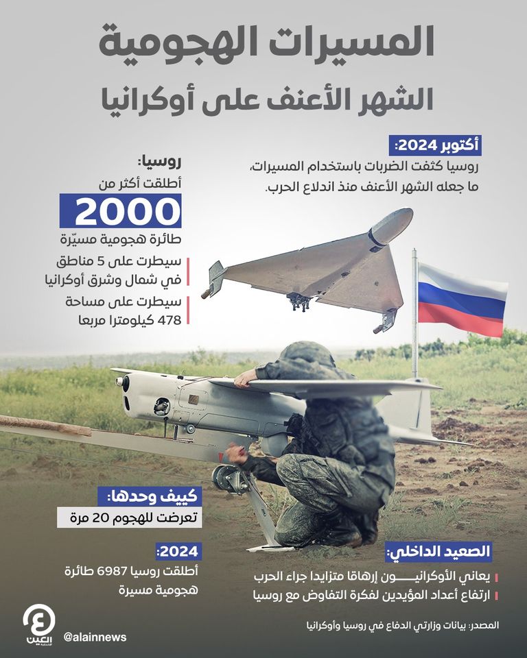 أوكرانيا تحت الضغط في أكتوبر الشهر الأعنف في المواجهة