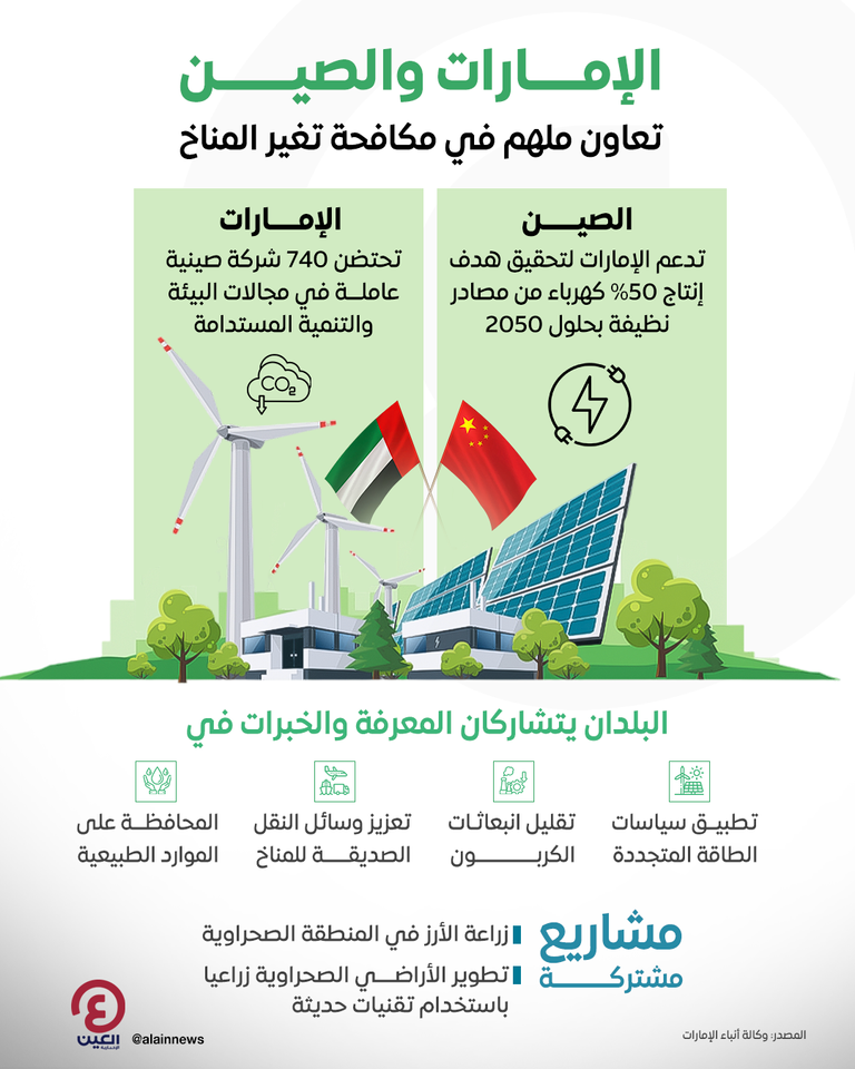 المناخ في مقدمة أولويات الإمارات والصين