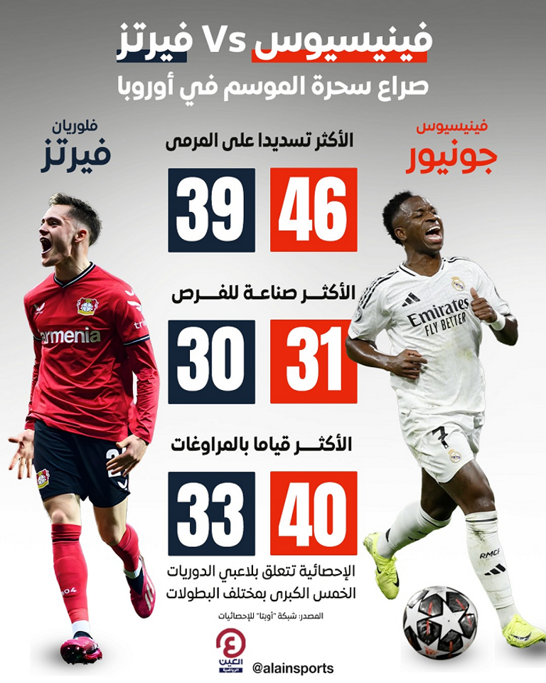 فينيسيوس جونيور نجم ريال مدريد