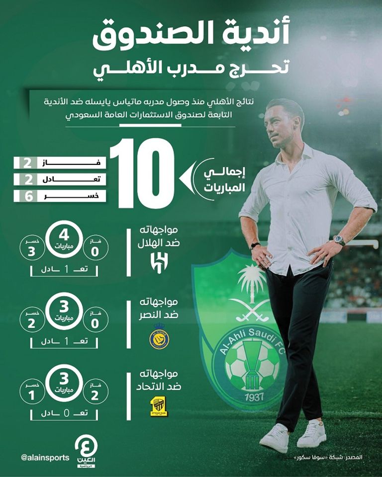 ماتياس يايسله مدرب الأهلي