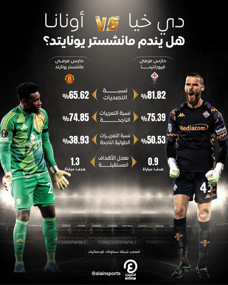 دي خيا ضد أونانا ديفيد دي خيا وأندريه أونانا