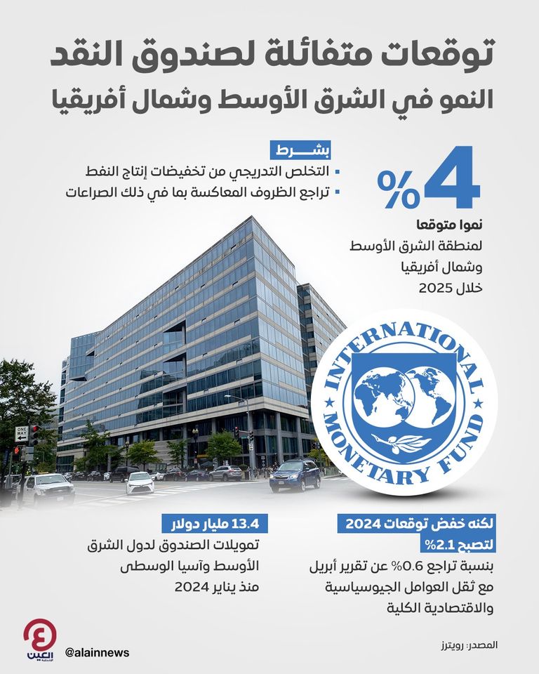 صندوق النقد الدولي