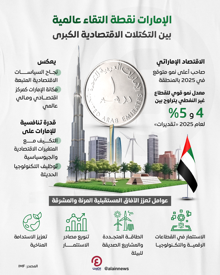 اقتصاد دولة الإمارات