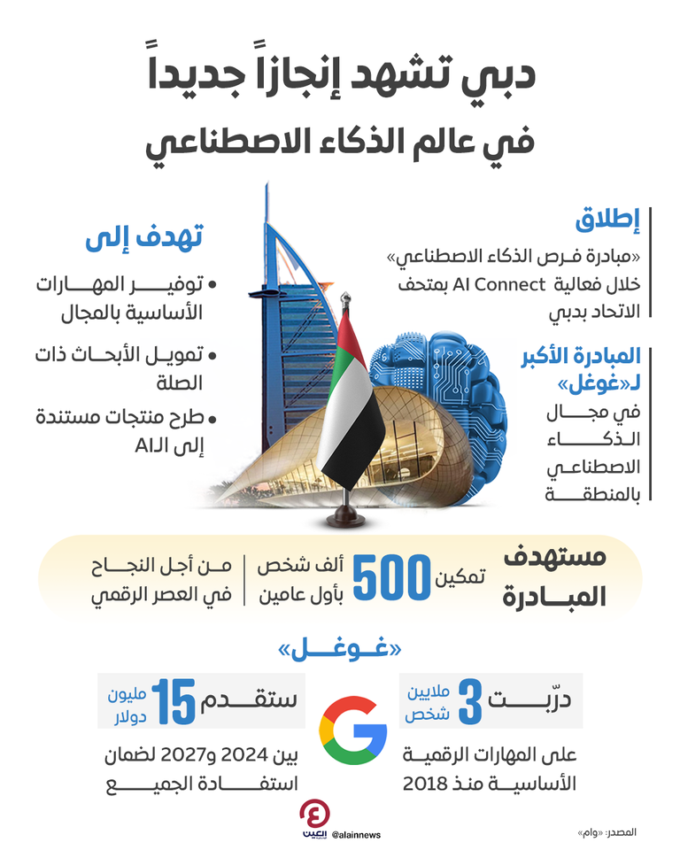 ريادة إماراتية في عالم الذكاء الاصطناعي