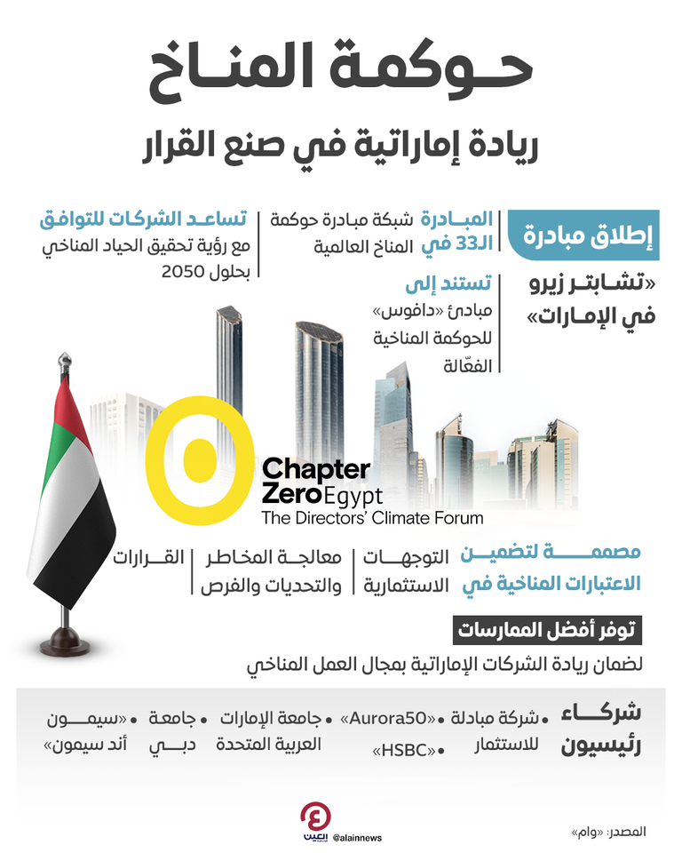 إطلاق مبادرة «تشابتر زيرو في دولة الإمارات»