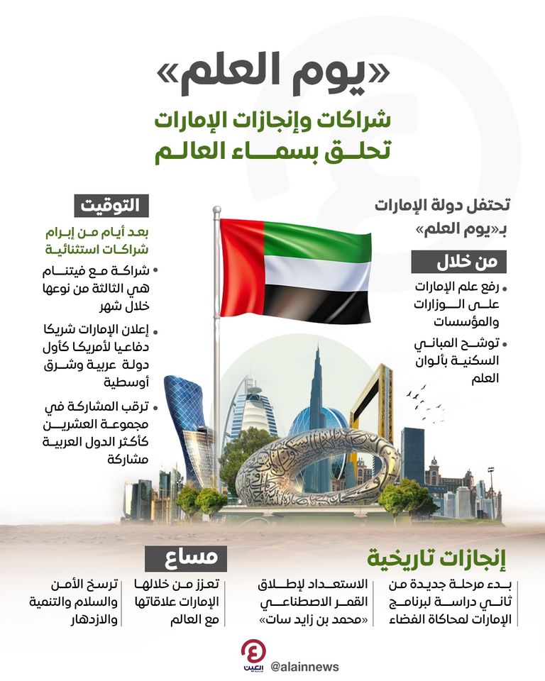 علم دولة الإمارات
