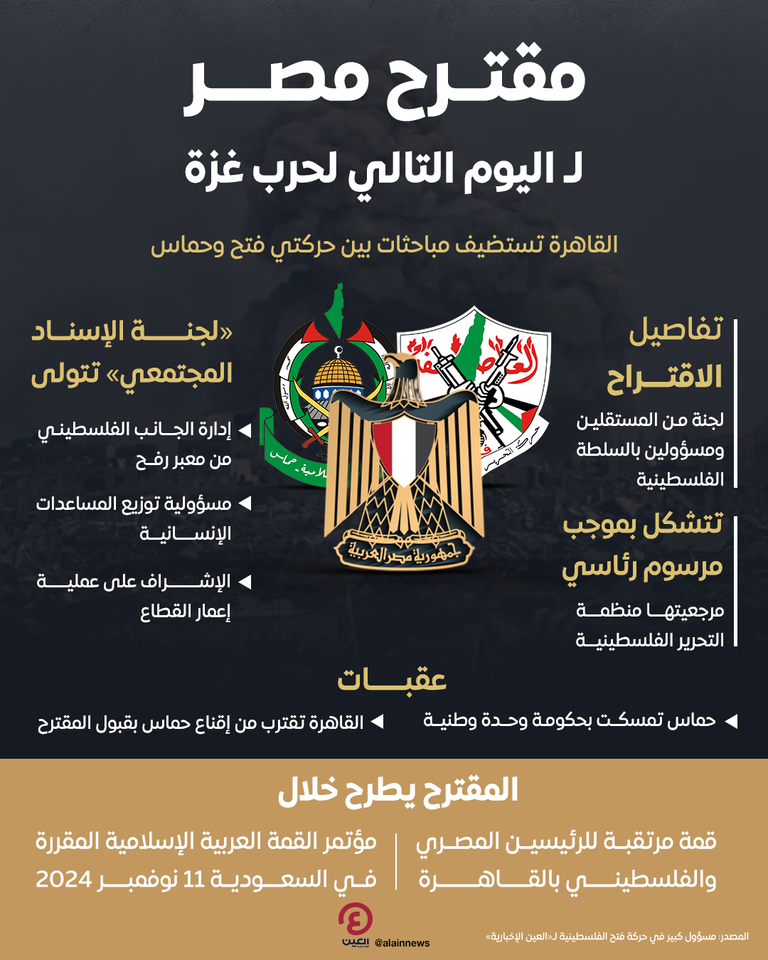 تفاصيل مقترح القاهرة لإدارة غزة