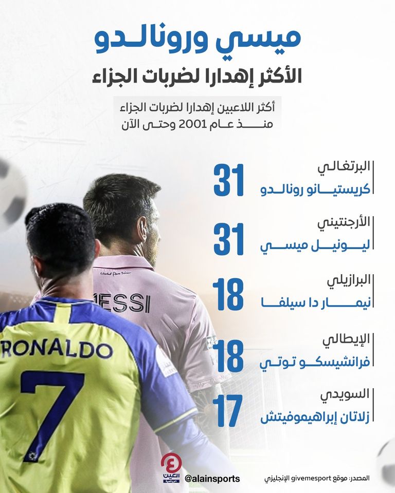 ميسي ورونالدو 