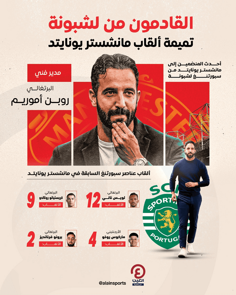 أموريم لويس ناني وكريستيانو رونالدو