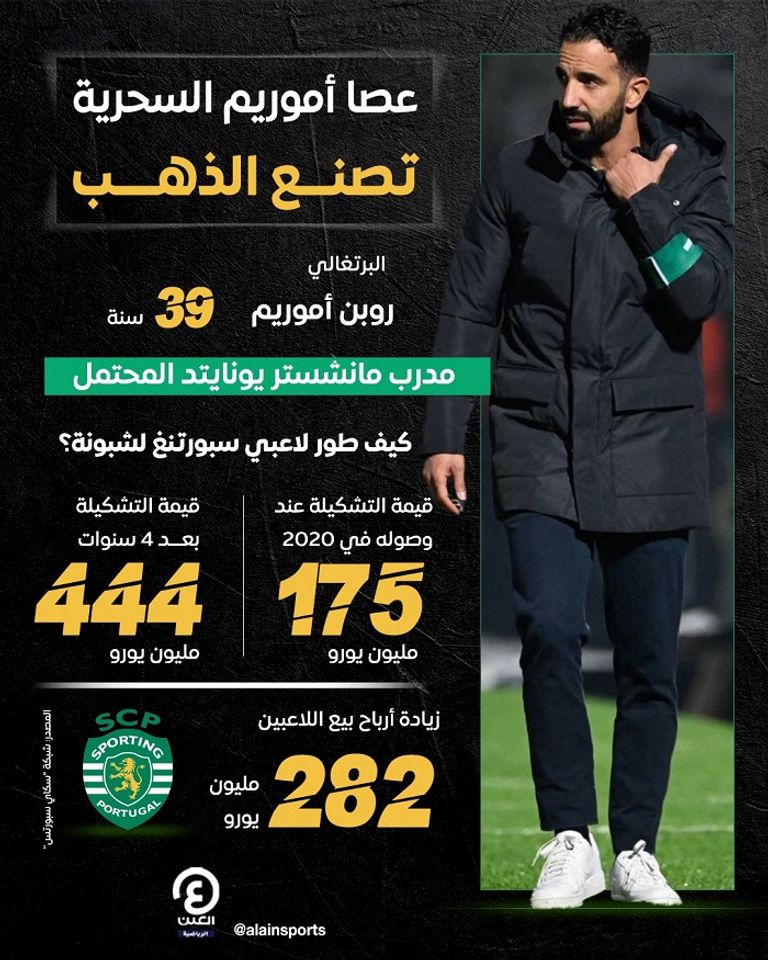 روبن أموريم