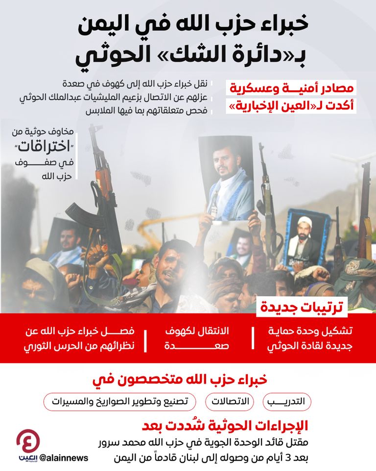 عناصر حوثية - أرشيفية