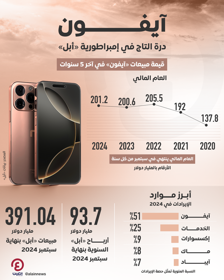 هاتف آيفون 16