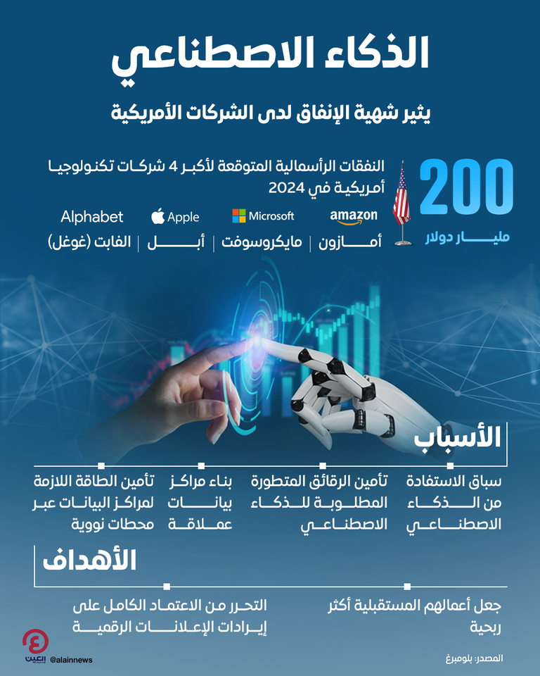 الذكاء الاصطناعي