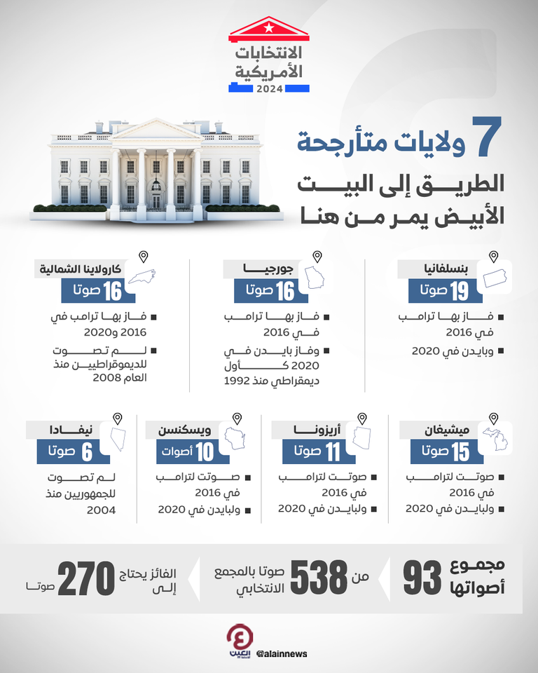 هاريس وترامب