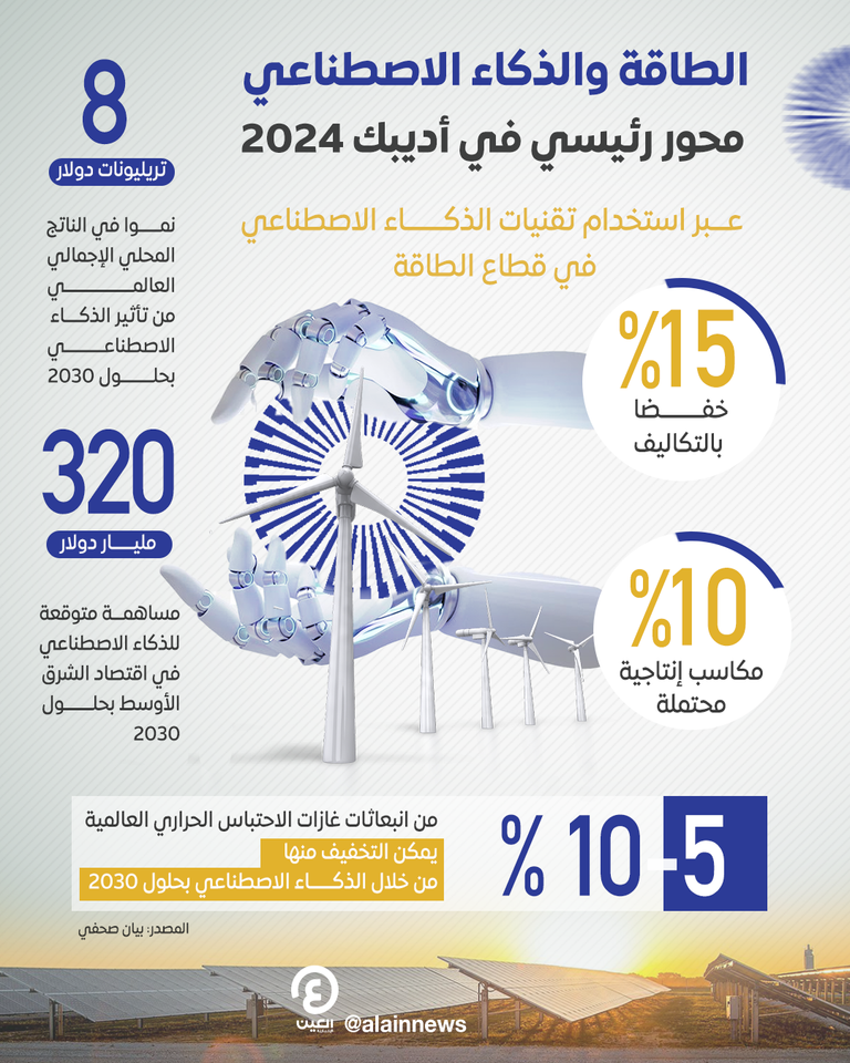 جناح دراجون أويل في أديبك 2024 - وام