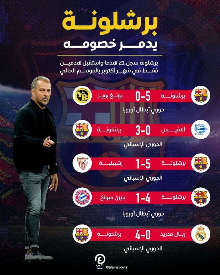 برشلونة متصدر الدوري الإسباني
