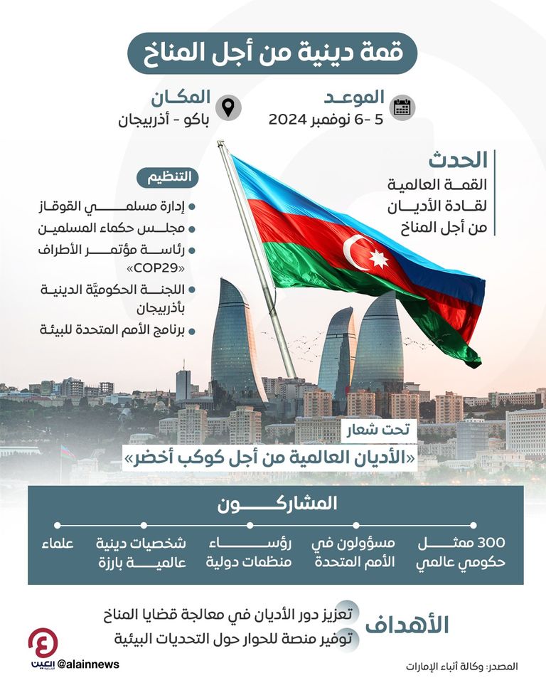 القمة العالمية لقادة الأديان من أجل المناخ