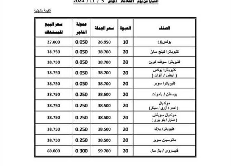 Cigarette prices in Egypt