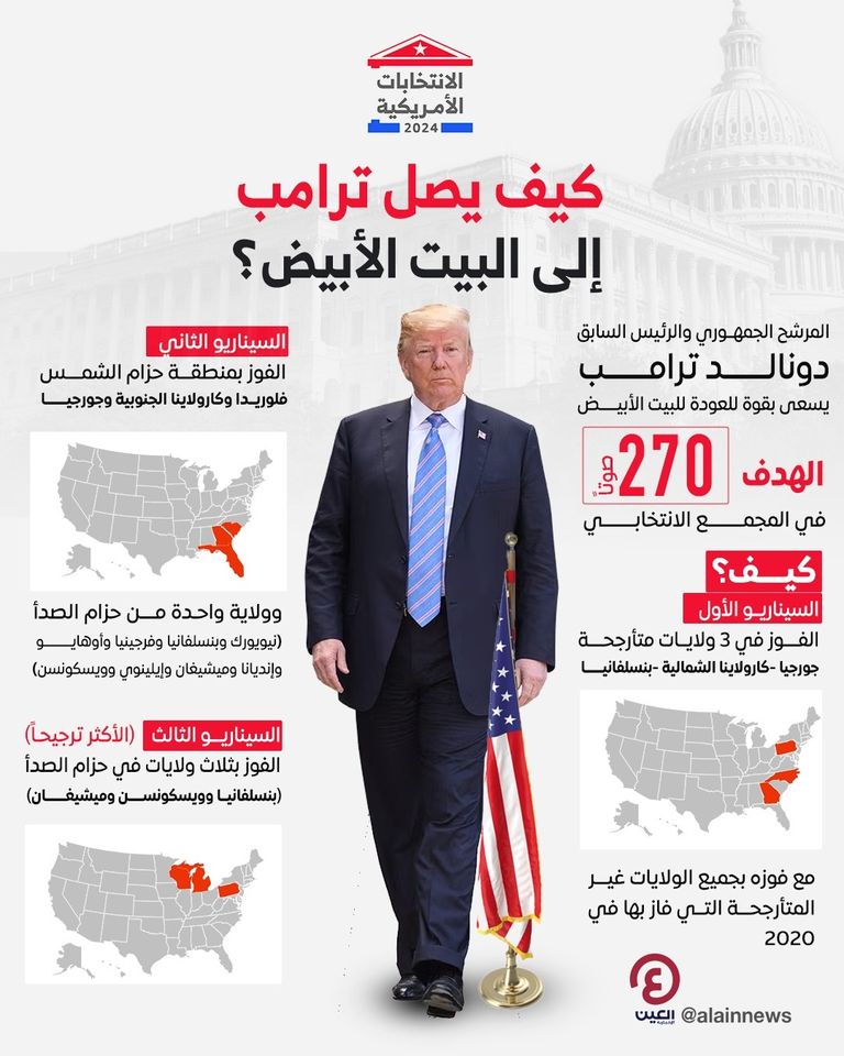 دونالد ترامب