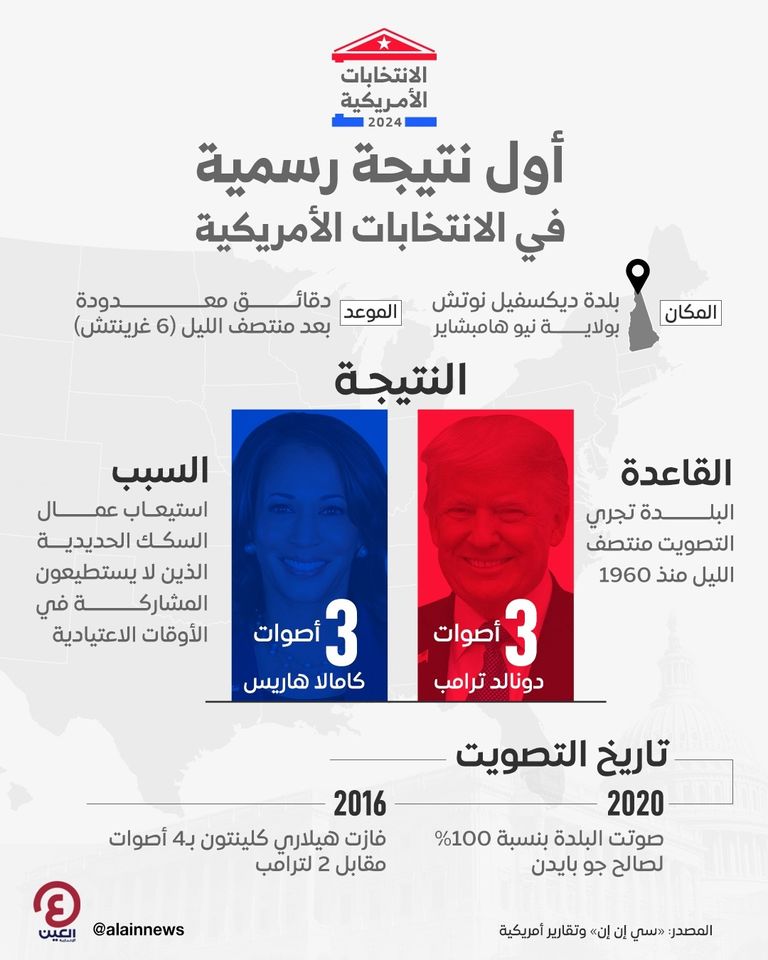 نتيجة فرز الأصوات في البلدة الصغيرة