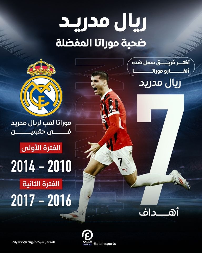 ألفارو موراتا مهاجم ميلان الإيطالي ألفارو موراتا مهاجم ميلان الإيطالي