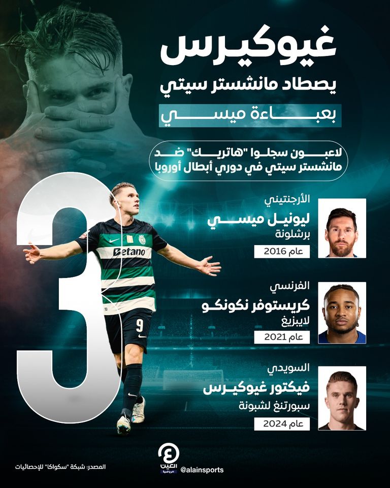 السويدي فيكتور غيوكيريس مهاجم سبورتنغ لشبونة