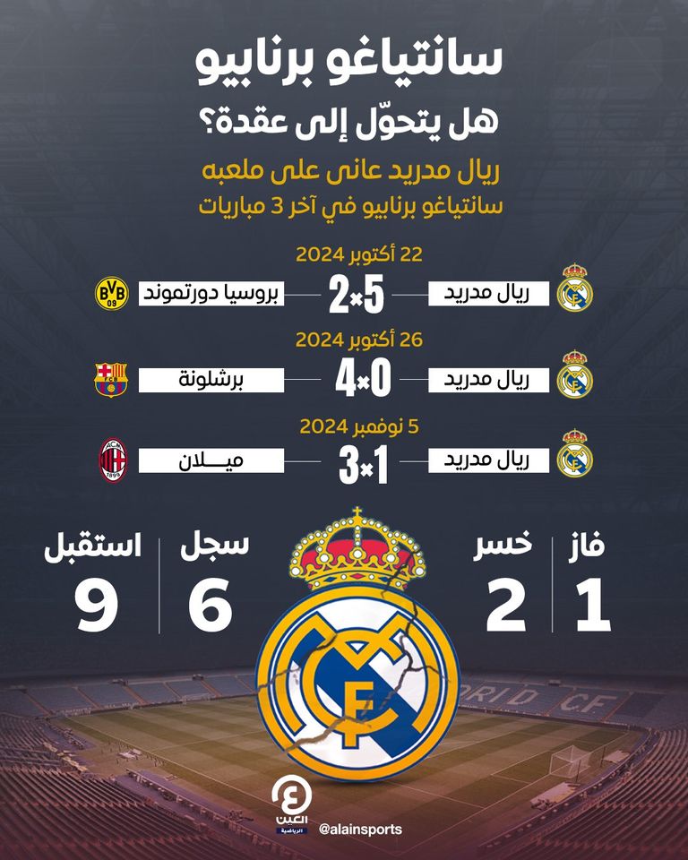 ريال مدريد الإسباني كارلو أنشيلوتي مدرب ريال مدريد