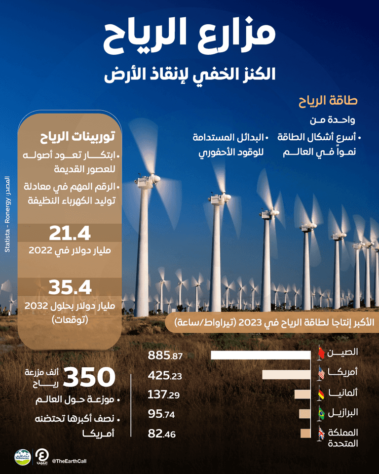 توربينات الرياح