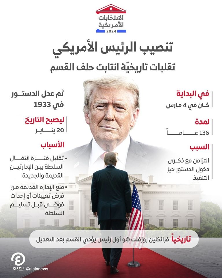 مراسم تنصيب الرئيس الأمريكي جورج واشنطن