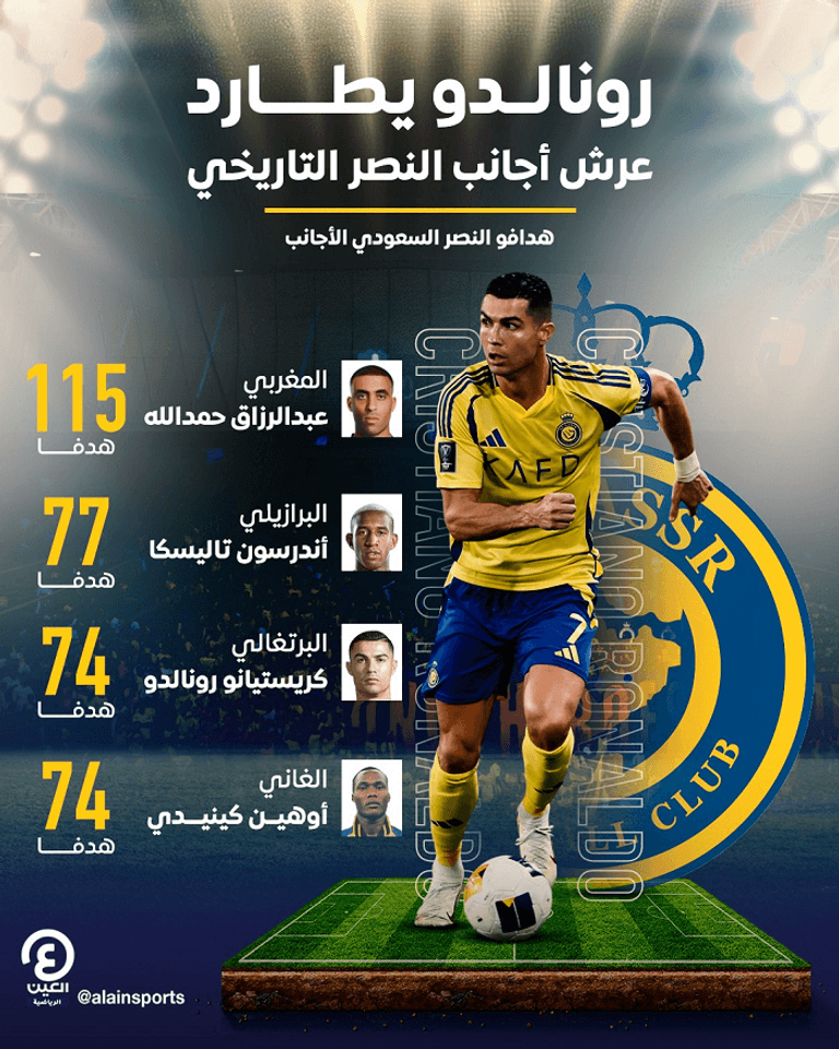 الهداف التاريخي للنصر السعودي من الأجانب كريستيانو رونالدو ضد العين