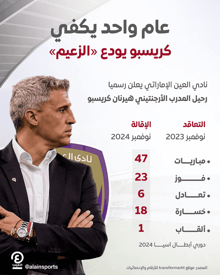 إقالة كريسبو هرينان كريسبو