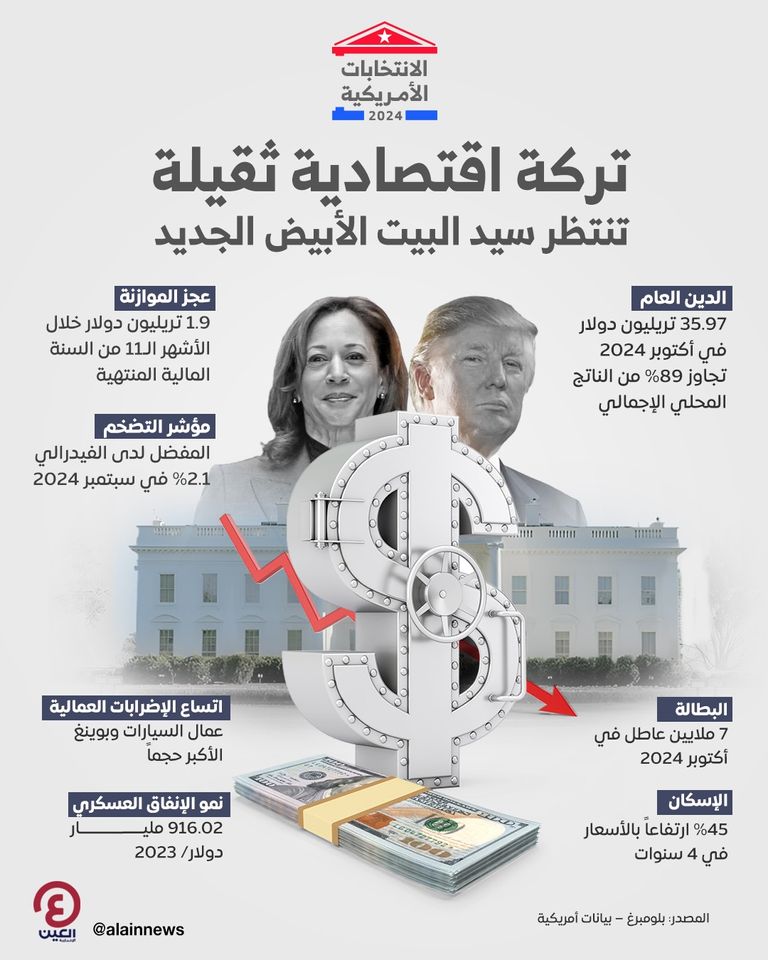 دونالد ترامب وكامالا هاريس 