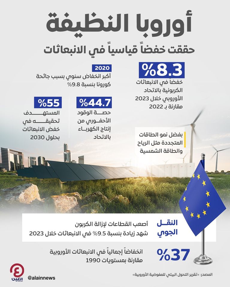 الاتحاد الأوروبي وجهود استشراف المستقبل النظيف