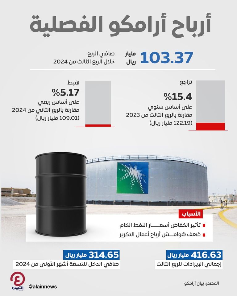 أرامكو السعودية