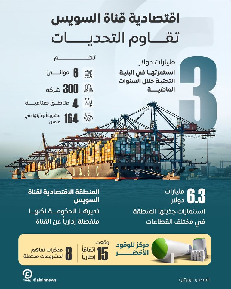 المنطقة الاقتصادية لقناة السويس