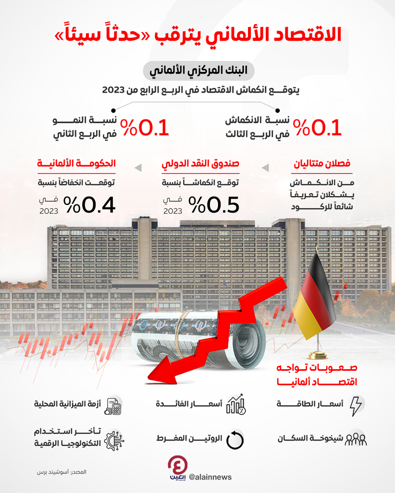 أولاف شولتز وكريستيان ليندنر