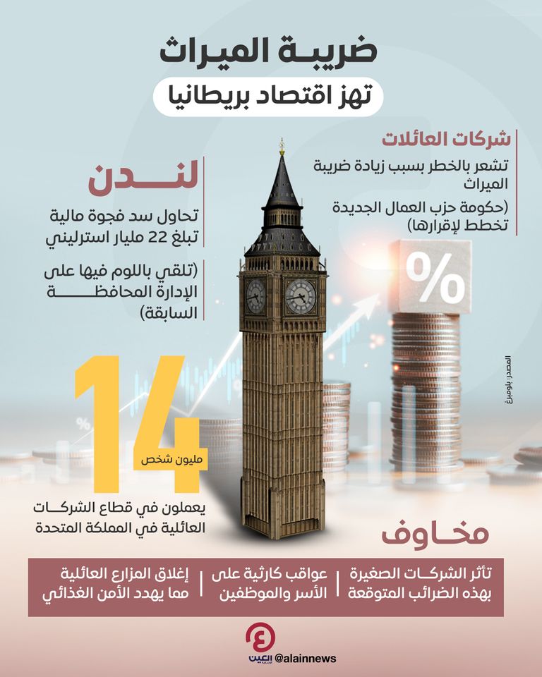 بنك إنجلترا المركزي